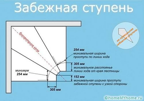 Лестница на второй этаж своими руками из дерева с поворотом на 90