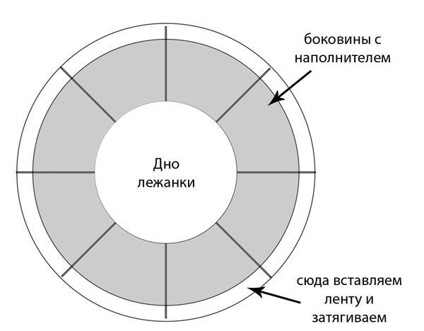 Лежанка для кошки: выкройка