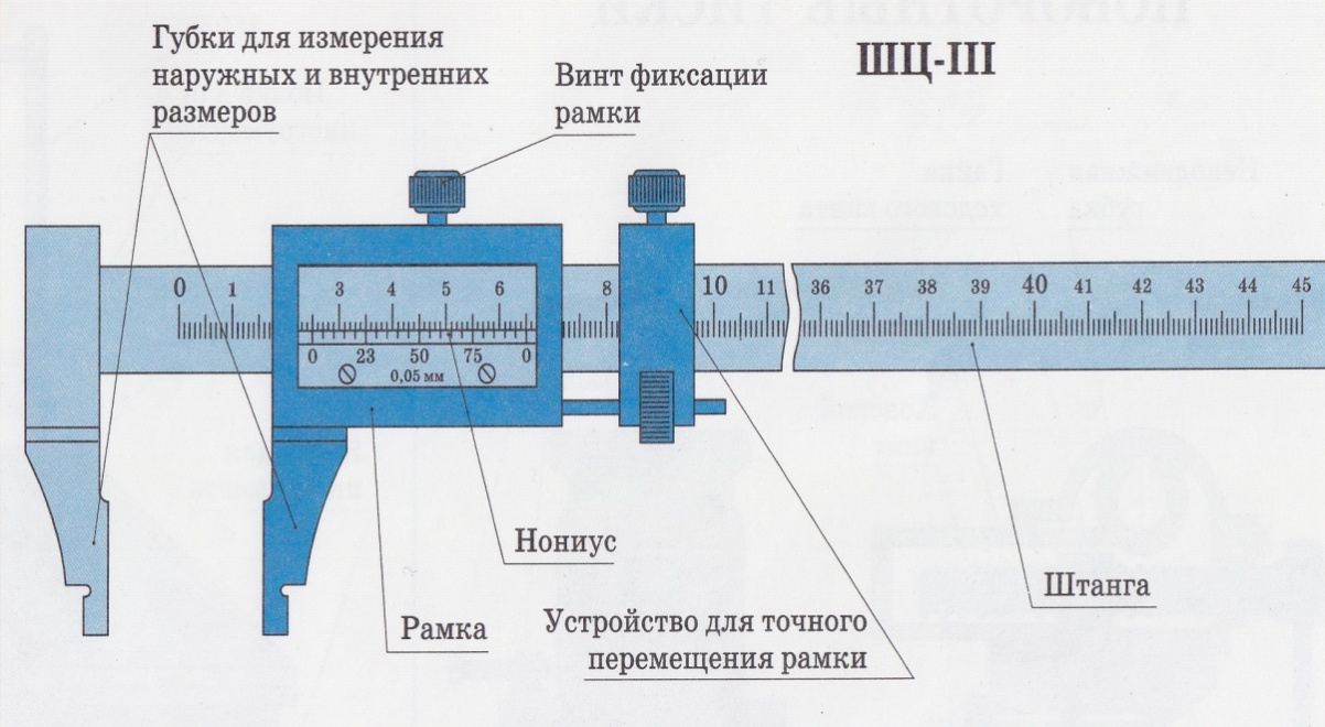 Устройство измерения. Строение штангель циркуля ШЦ 1. Конструкция штангенциркуля типа ШЦ-1. Схема измерения штангенциркулями шц2. Штангенциркуль ШЦ-2 состоит.