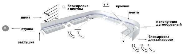 Комплектующие части потолочного карниза