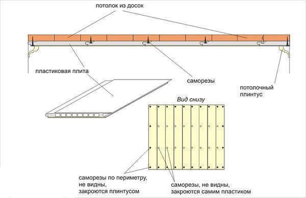 Схема обшивки потолка пластиковой вагонкой