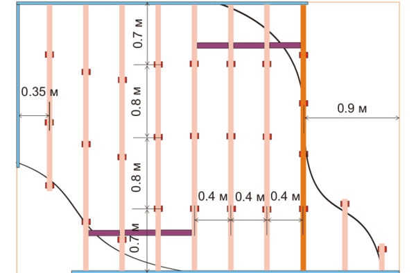 Схема разметки потолка под волну из гипсокартона