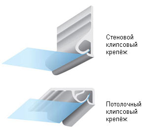 пригодны для установки в помещениях любого типа Клипсовый