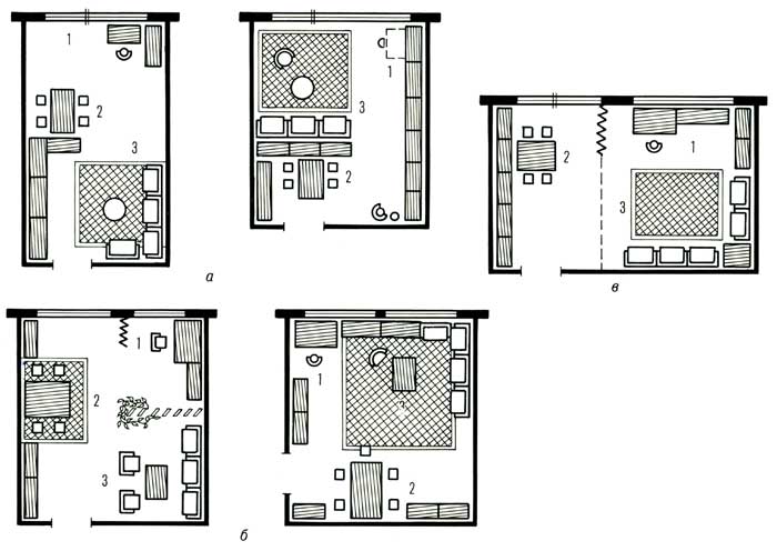 Рис. 4.  Схемы разделения общей комнаты на функциональные зоны в зависимости от её пропорций.