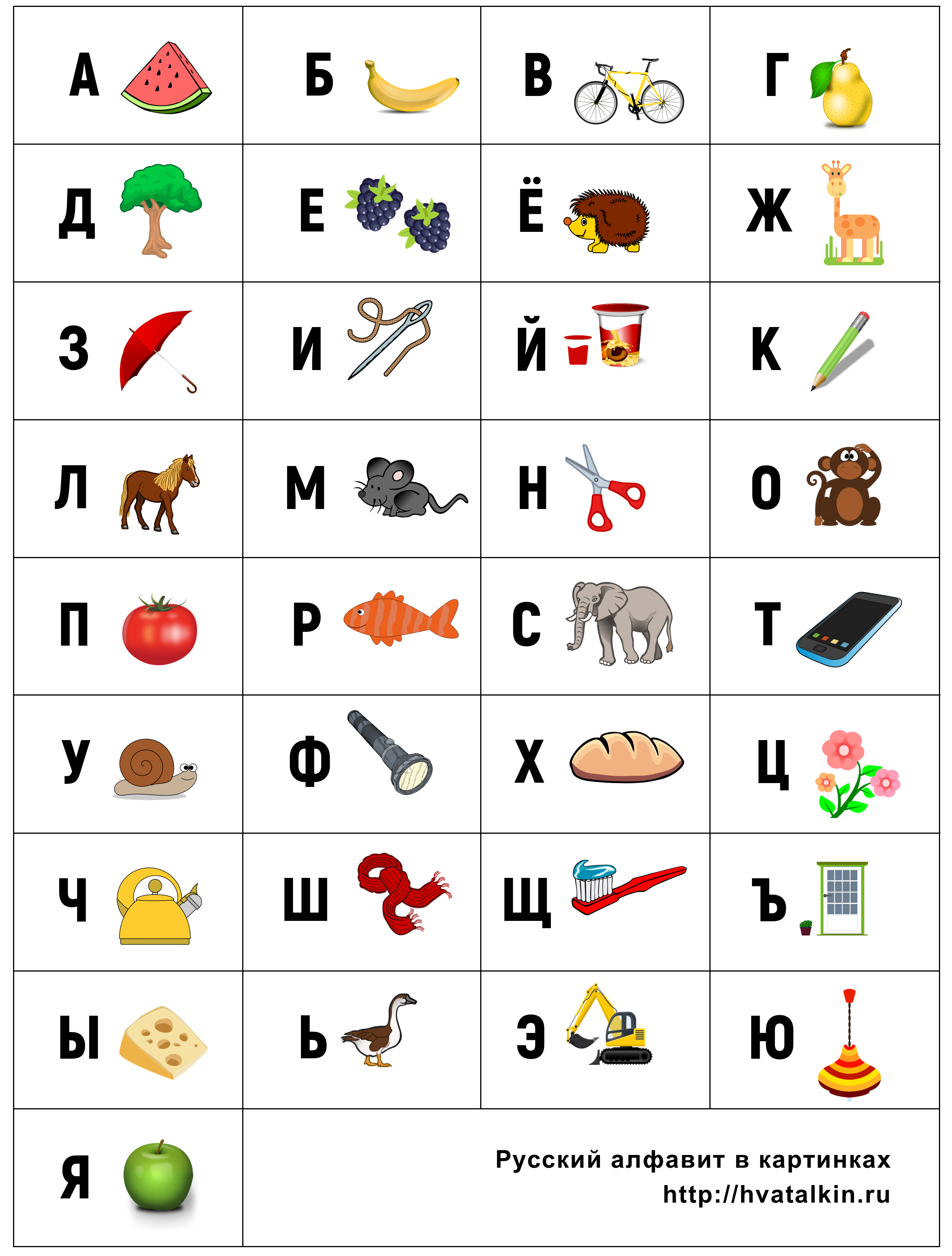 Как читать на английском русскими буквами по фото бесплатно