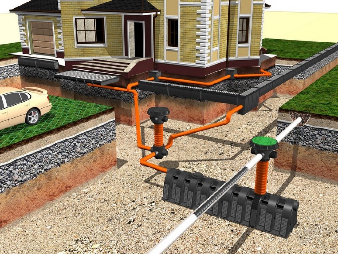 Схема ливневой канализации в загородном доме