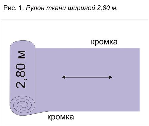 Сколько ткани нужно на шторы для окна 2 метра. Как выбрать размер, длину и ширину штор, портьер на окно?