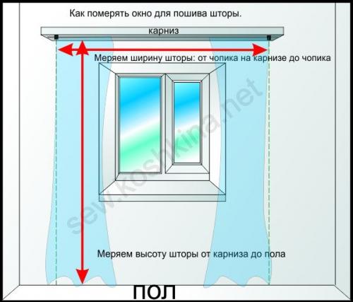 Сколько ткани нужно на шторы для окна 2 метра. Как выбрать размер, длину и ширину штор, портьер на окно?