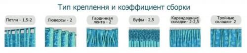 Сколько ткани нужно на шторы для окна 2 метра. Как выбрать размер, длину и ширину штор, портьер на окно?