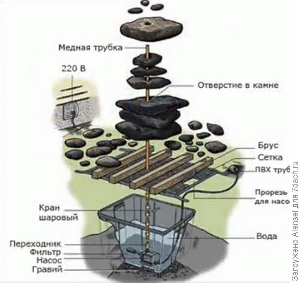 Схема фонтана