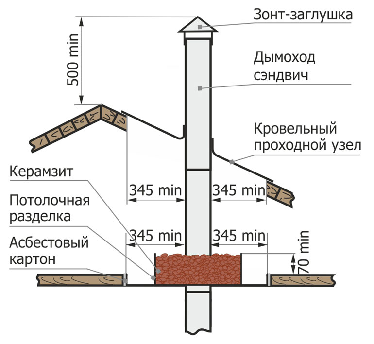 проходы