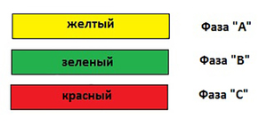 Что значит цвет провода - цветовая марктировка