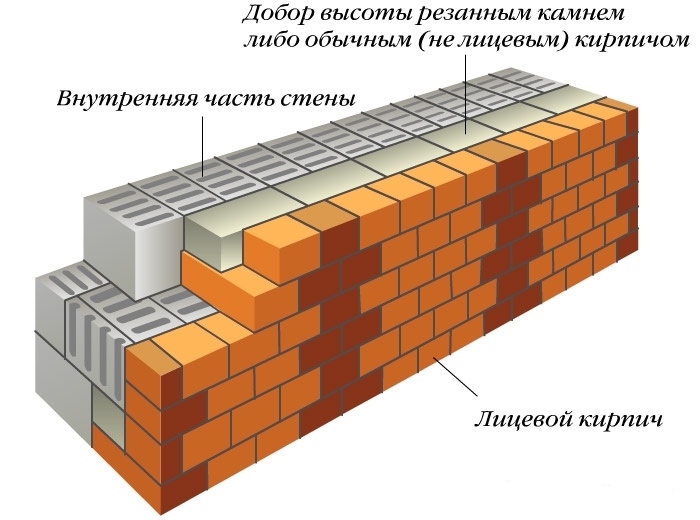 дома из кирпича желтого