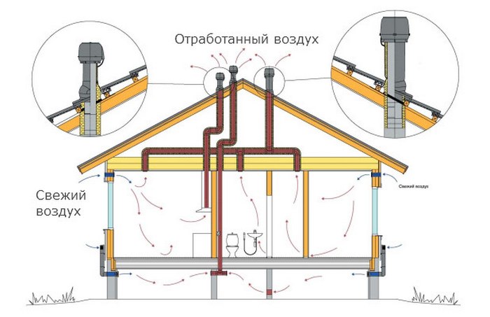 построить дом из сип панелей своими руками