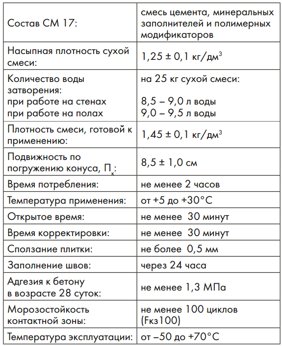 См 17 описание