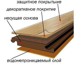 Свойства ламината