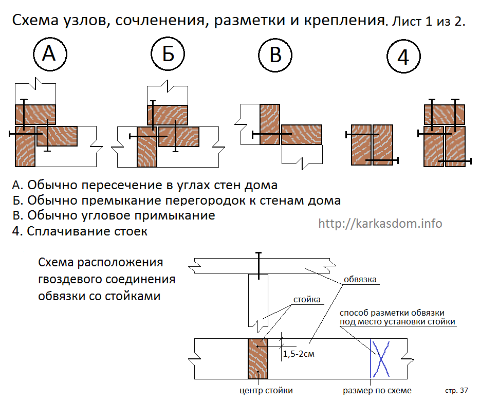 Узлы и схема сборки