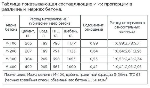 Жидкое мыло в цементный раствор: соотношение компонентов для стяжки, штукатурки