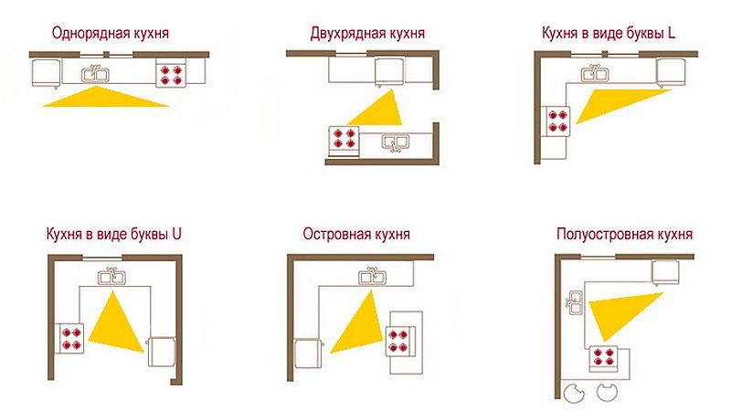 Примеры оформления кухонного треугольника