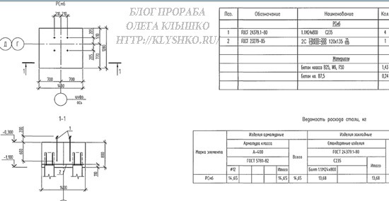 анкерные болты гост