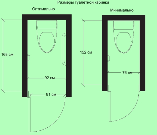 Размеры туалетной кабинки