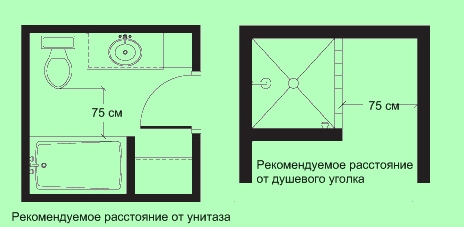 эргономика ванной комнаты