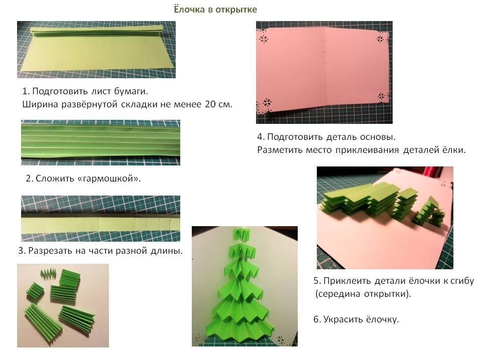 Открытка с елочкой гармошкой