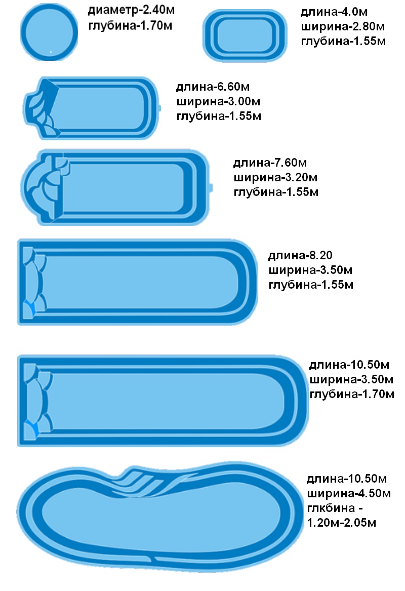 Формы бассейнов