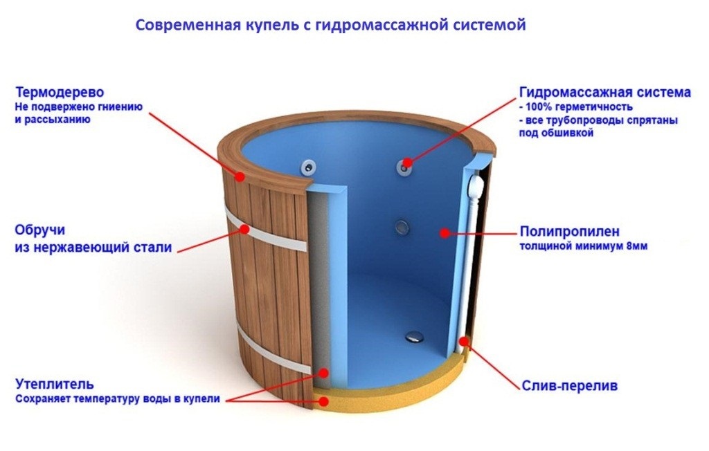 Купель с гидромассажной системой