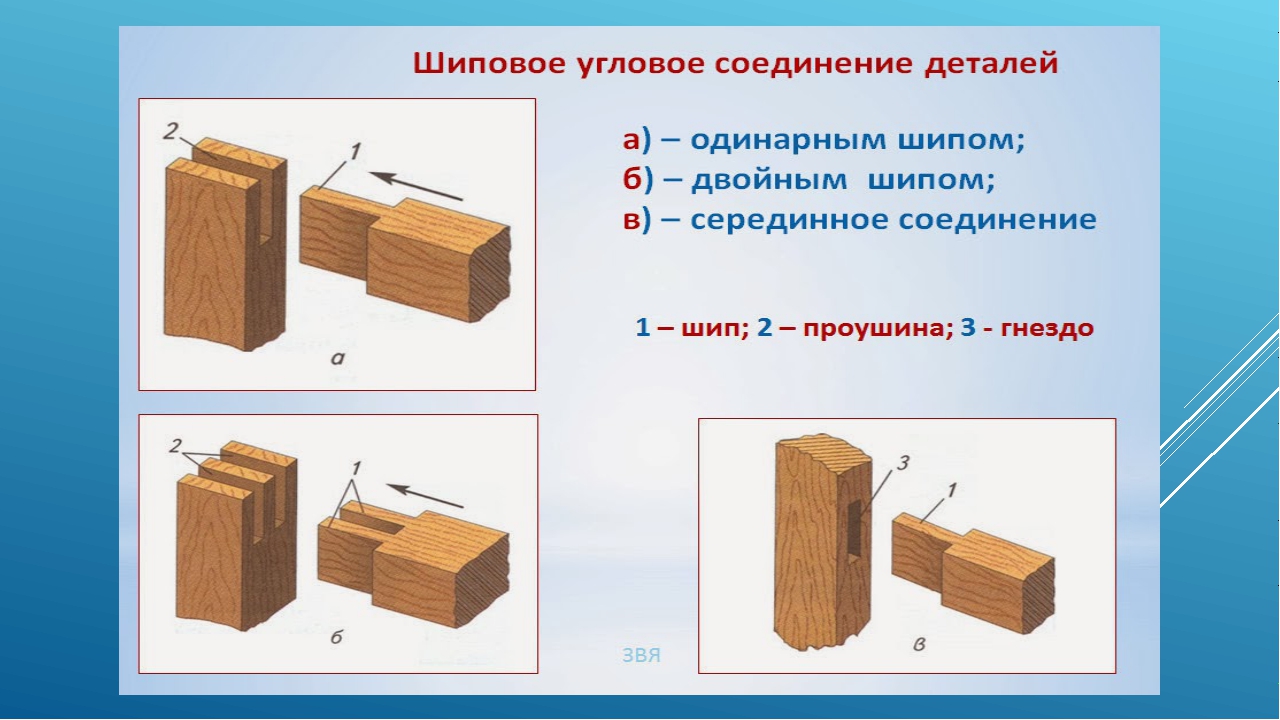 Шиповое соединение деталей