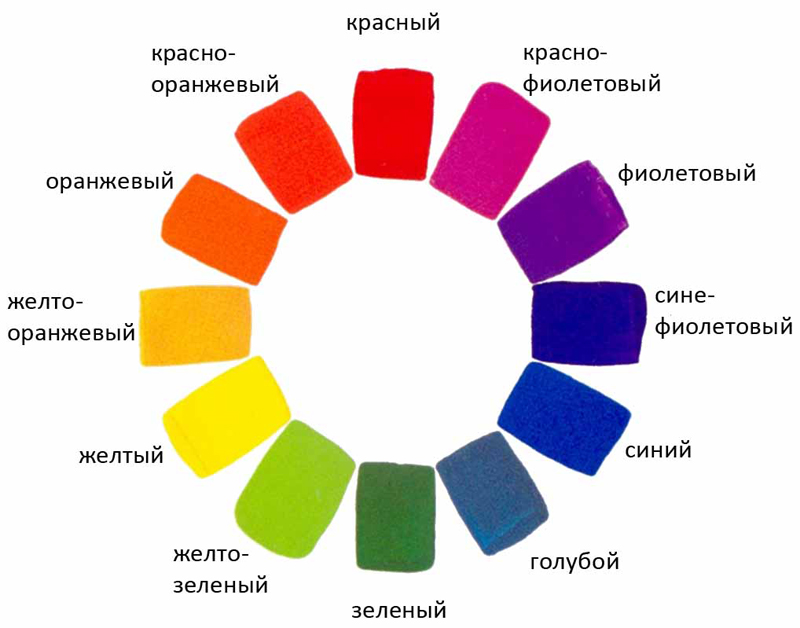 Гамма цветов Гамма цветов