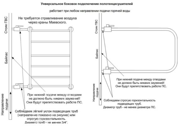 Схема подключения полотенцесушителя к системе отопления