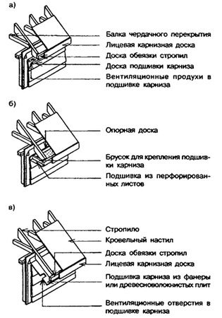 подшив кровли