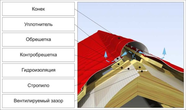 Вот так выглядит система в разрезе