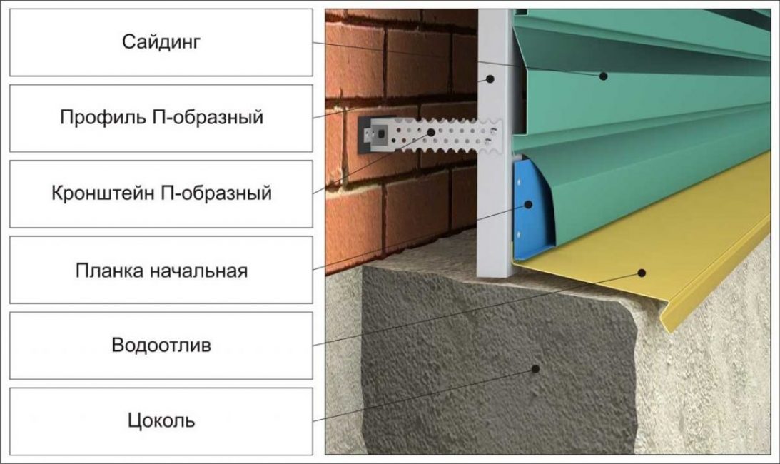 Монтаж сайдинга: пошаговая инструкция обустройства фасада своими руками. Онлайн-калькулятор для расчета необходимых материалов (Фото & Видео) +Отзывы Крепление панелей