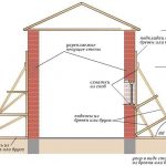 Схема усиления кирпичных стен
