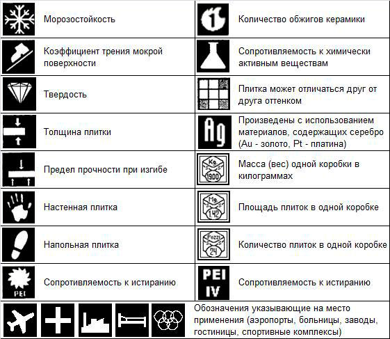 керамогранит или плитка для пола что лучше