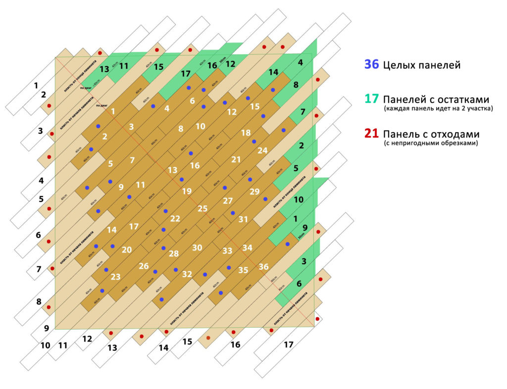 Схема укладки ламината по диагонали без остатков