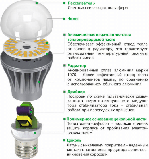 Почему моргают светодиодные лампочки в люстре