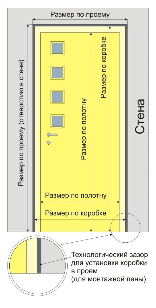 Размер дверного проёма