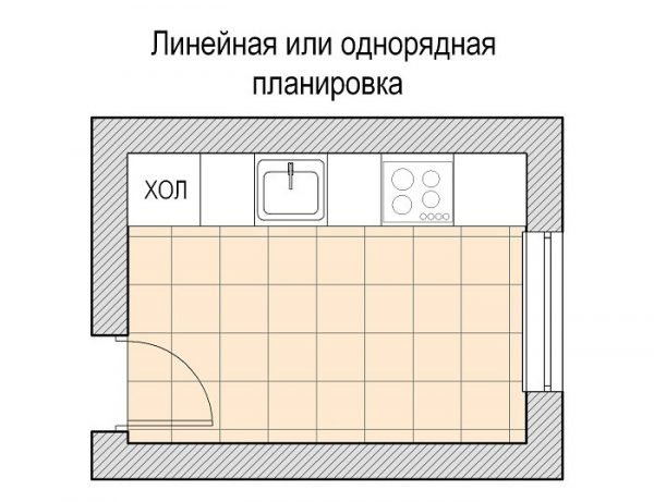 Схема однорядной планировки кухни