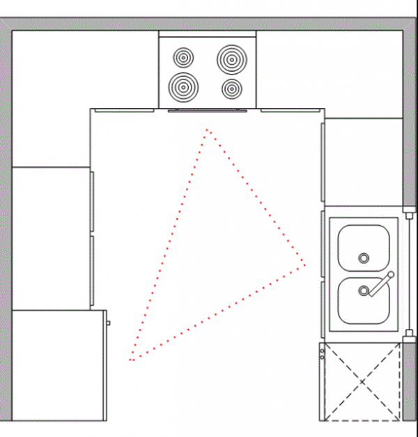 П-образная планировка кухни и рабочий треугольник