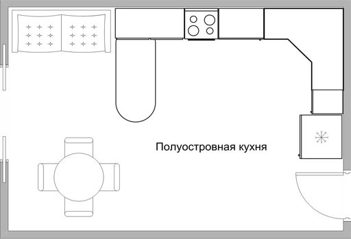Схема планировки кухни-гостиной с барной стойкой