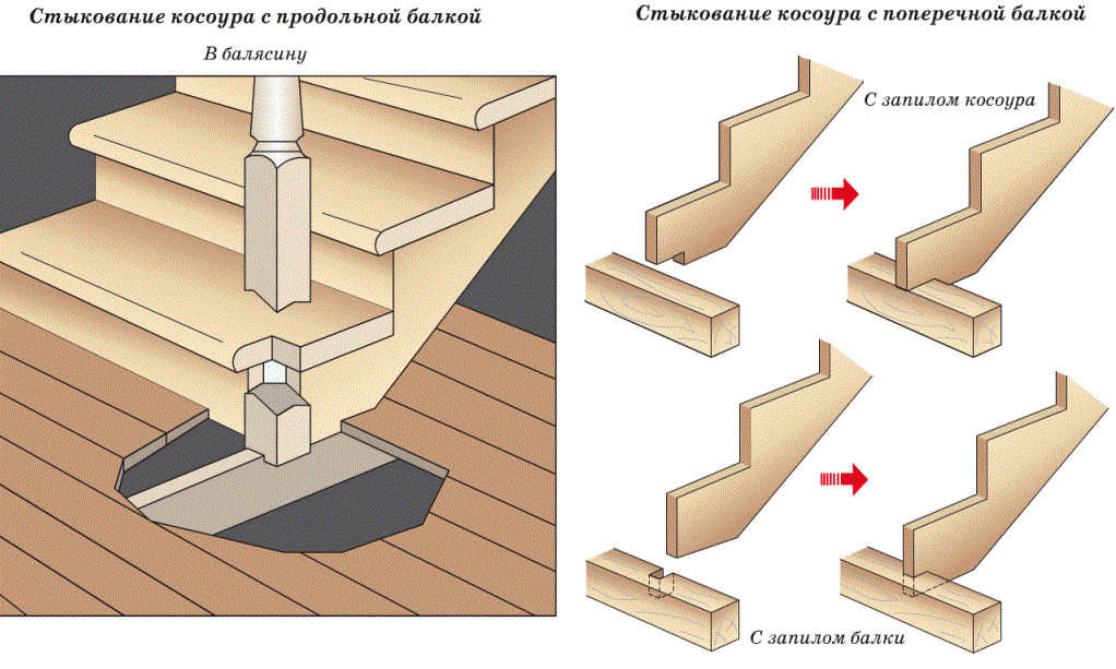 Крепление косоура