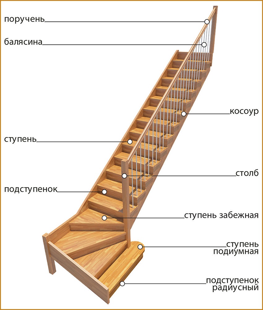 строение лестницы