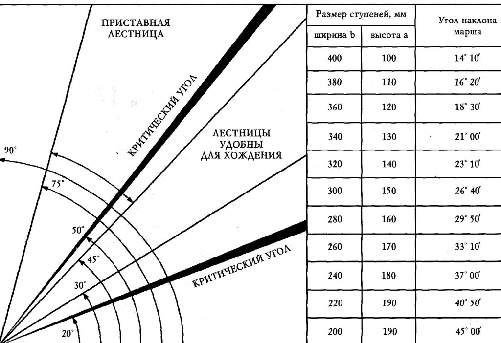 лестница на второй этаж