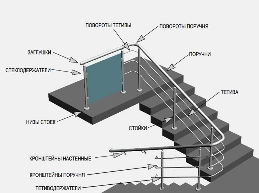 Элементы алюминиевых поручней