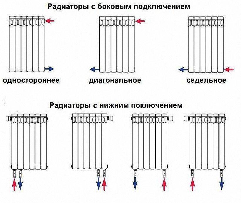 Правила монтажа радиаторов