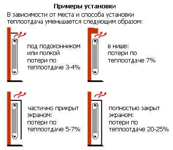 podklyucheniya-radiatorov