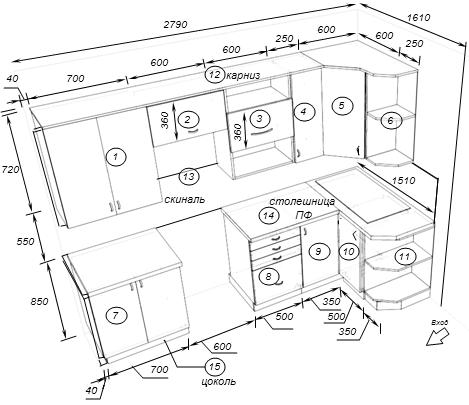 Габариты кухонных гарнитуров